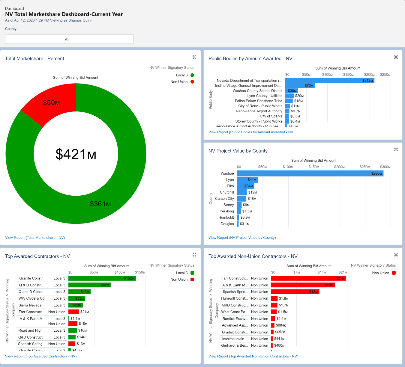 NV Total Marketshare Dashboard Current 2023